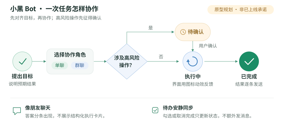 手册操作配图