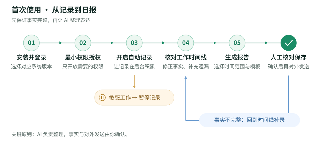 手册操作配图